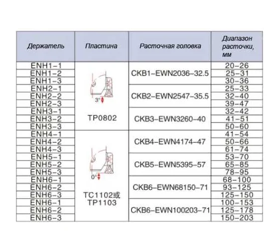 Держатель пластины ACCKee ENH4-3 TP1103 hp00027 для металлообработки с ЧПУ | Купить с доставкой, цена