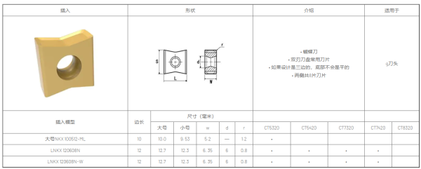 Пластина Chai Tools LN**09/10/12/16