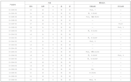 Корпусные сверла по металлу Chai Tools CH…3D