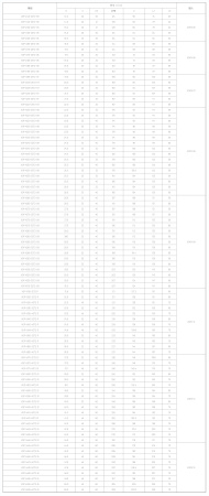 Корпусные сверла по металлу Chai Tools XOP 4410-40T2-13 4D
