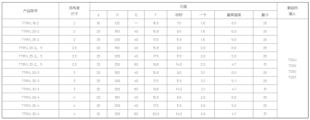 Державка Chai Tools TTIR/L