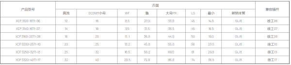 Корпусные сверла по металлу Chai Tools XCP