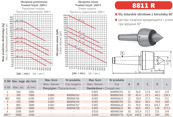 Вращающийся центр прецизионный Bison 8811-2R 