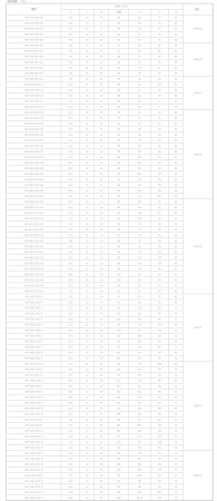 Корпусные сверла по металлу Chai Tools XOP 4165-25T2-06 4D