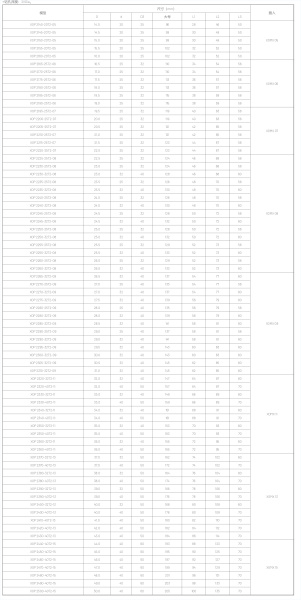 Корпусные сверла по металлу Chai Tools XOP 2165-25T2-06 2D