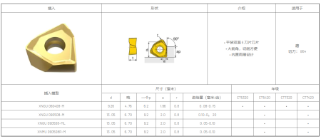 Пластина Chai Tools XN**06/09