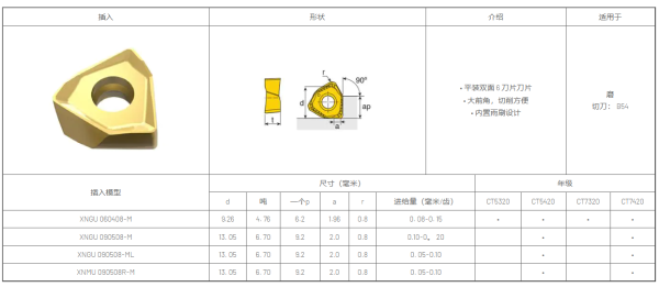 Пластина Chai Tools XN**06/09