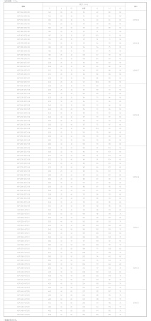 Корпусные сверла по металлу Chai Tools XOP 3385-32T2-13 3D