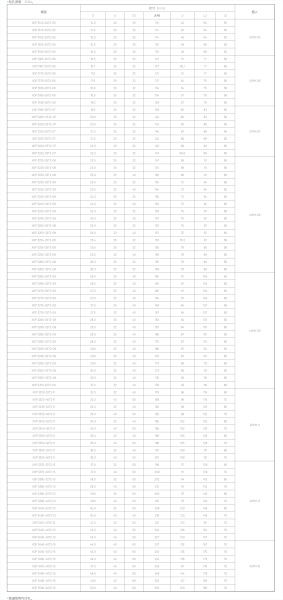 Корпусные сверла по металлу Chai Tools XOP 3385-32T2-13 3D