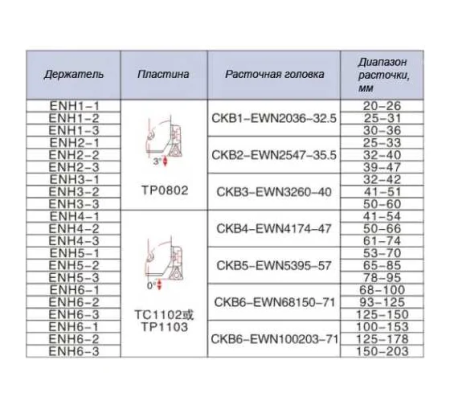 Держатель пластины ACCKee ENH4-3 TP1103 hp00027 для металлообработки с ЧПУ | Купить с доставкой, цена