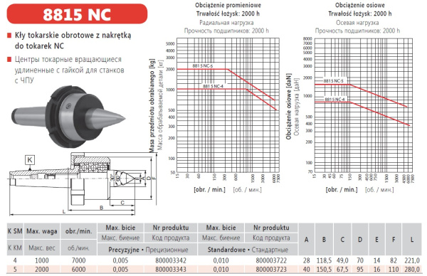 Вращающийся центр Bison 8815-5NC