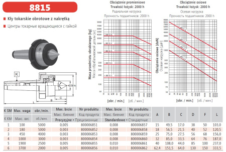 Вращающийся центр с отжимной гайкой Bison 8815-1/II М1 кл. 2
