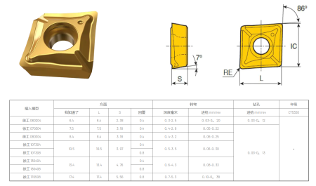 Корпусные сверла по металлу Chai Tools XCP