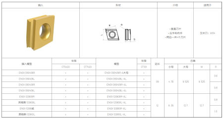 Пластина Chai Tools EN**08/09/12