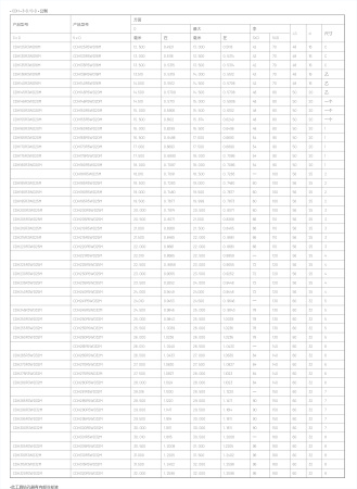 Корпусные сверла по металлу Chai Tools CDH-R3/R5