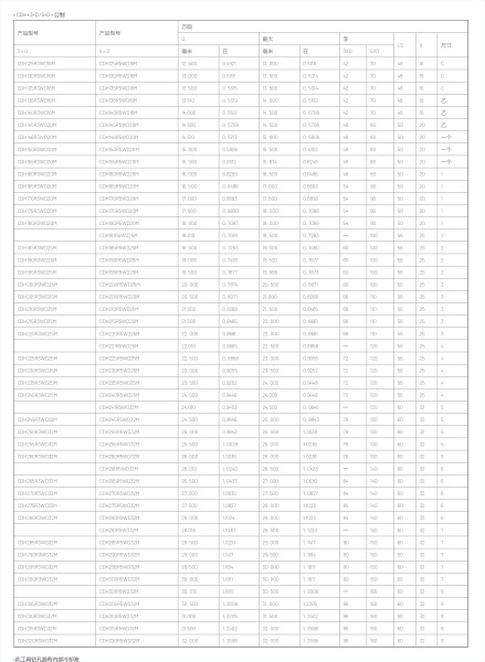 Корпусные сверла по металлу Chai Tools CDH-R3/R5