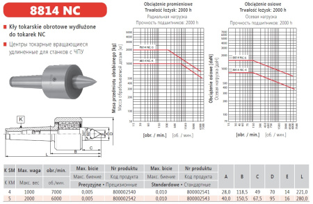 Вращающийся центр Bison 8814-4NC