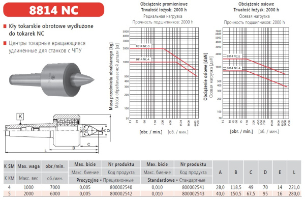 Вращающийся центр Bison 8814-5NC