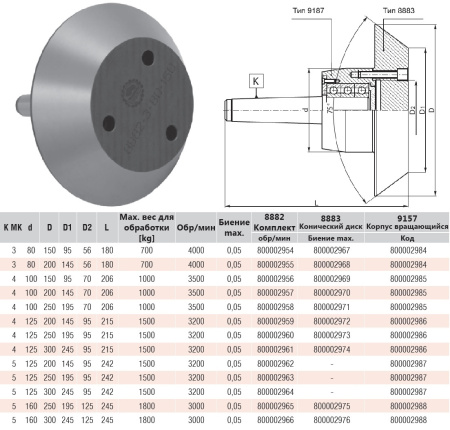 Вращающийся центр грибковый для труб Bison 8882-3 (80х150)