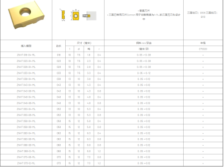 Пластина Chai Tools ZN**023-073