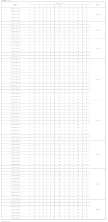 Корпусные сверла по металлу Chai Tools XOP 5160-20T2-05 5D