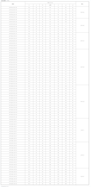 Корпусные сверла по металлу Chai Tools XOP 5160-20T2-05 5D