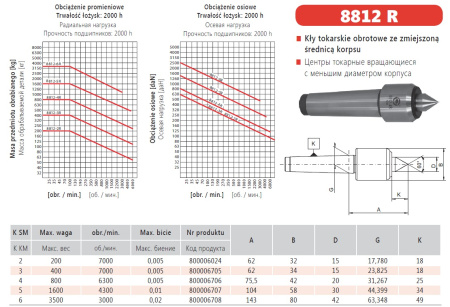 Вращающийся центр Bison 8812-3R