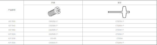 Корпусные сверла по металлу Chai Tools XCP