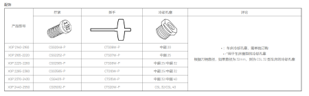 Корпусные сверла по металлу Chai Tools XOP 2-T2