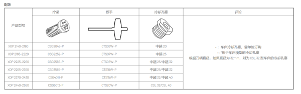 Корпусные сверла по металлу Chai Tools XOP 2-T2