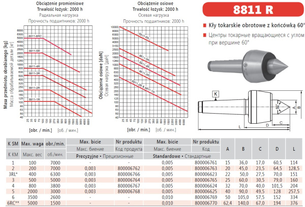 Вращающийся центр прецизионный Bison 8811-3R 