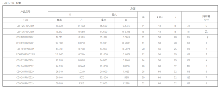 Корпусные сверла по металлу Chai Tools CDH-R1 