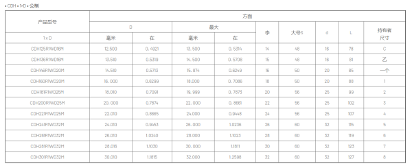 Корпусные сверла по металлу Chai Tools CDH-R1 