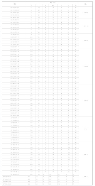 Корпусные сверла по металлу Chai Tools XOP 2215-25T2-07 2D