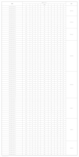 Корпусные сверла по металлу Chai Tools XOP 2190-25T2-06 2D