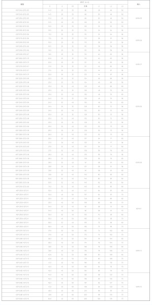 Корпусные сверла по металлу Chai Tools XOP 2230-25T2-08 2D