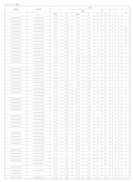 Корпусные сверла по металлу Chai Tools CDH-R7/R10