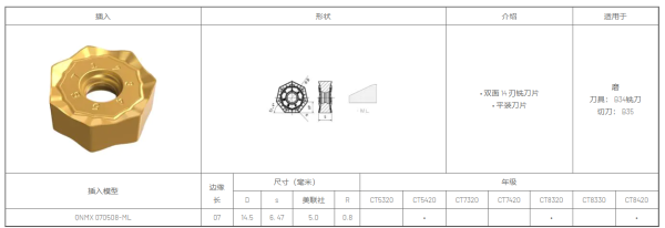 Пластина Chai Tools QN**07/08