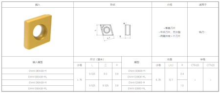 Пластина Chai Tools EN**08/09/12