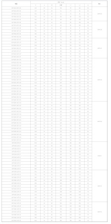 Корпусные сверла по металлу Chai Tools XOP 5240-25T2-08 5D