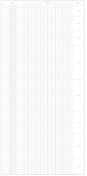 Корпусные сверла по металлу Chai Tools XOP 5240-25T2-08 5D