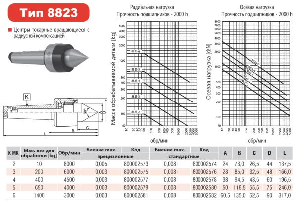 Вращающийся центр прецизионный с радиусной компенсацией Bison 8823-6