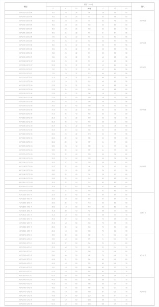 Корпусные сверла по металлу Chai Tools XOP 2225-25T2-08 2D