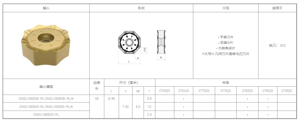 Пластина Chai Tools PD**09