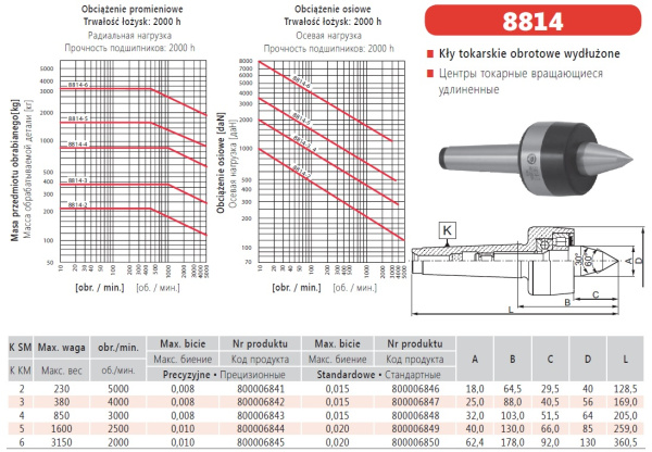 Вращающийся центр прецизионный Bison 8814-5 КМ5
