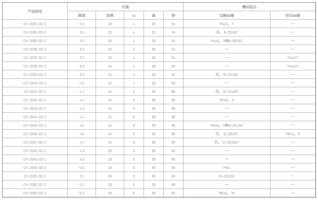 Корпусные сверла по металлу Chai Tools CH…3D-C