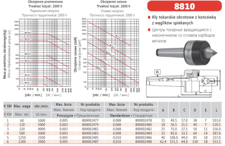Вращающийся центр с тв.спл. рабочим конусом Bison 8810-6/II М6 кл.1