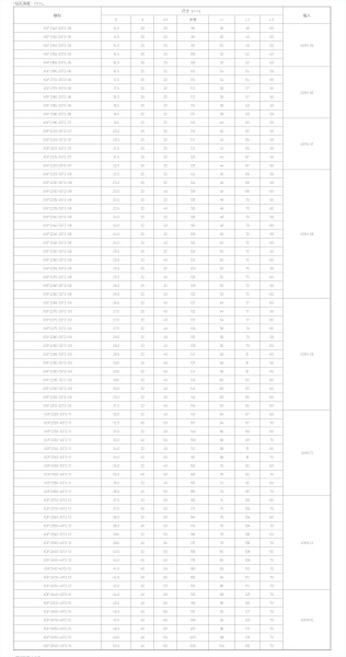 Корпусные сверла по металлу Chai Tools XOP 2180-25T2-06 2D