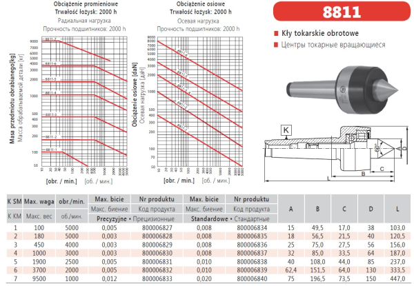 Вращающийся центр прецизионный Bison 8811-6/I М6 кл.1