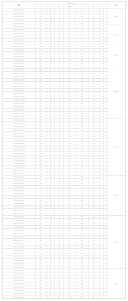 Корпусные сверла по металлу Chai Tools XOP 4275-25T2-09 4D